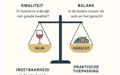 Technisch proeven en wijn-spijs